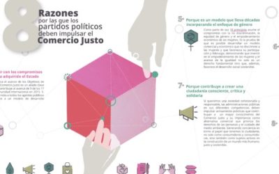 23J: el Comercio Justo plantea sus demandas