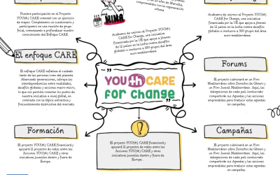 Comienza el proyecto You (th) care para el empoderamiento juvenil